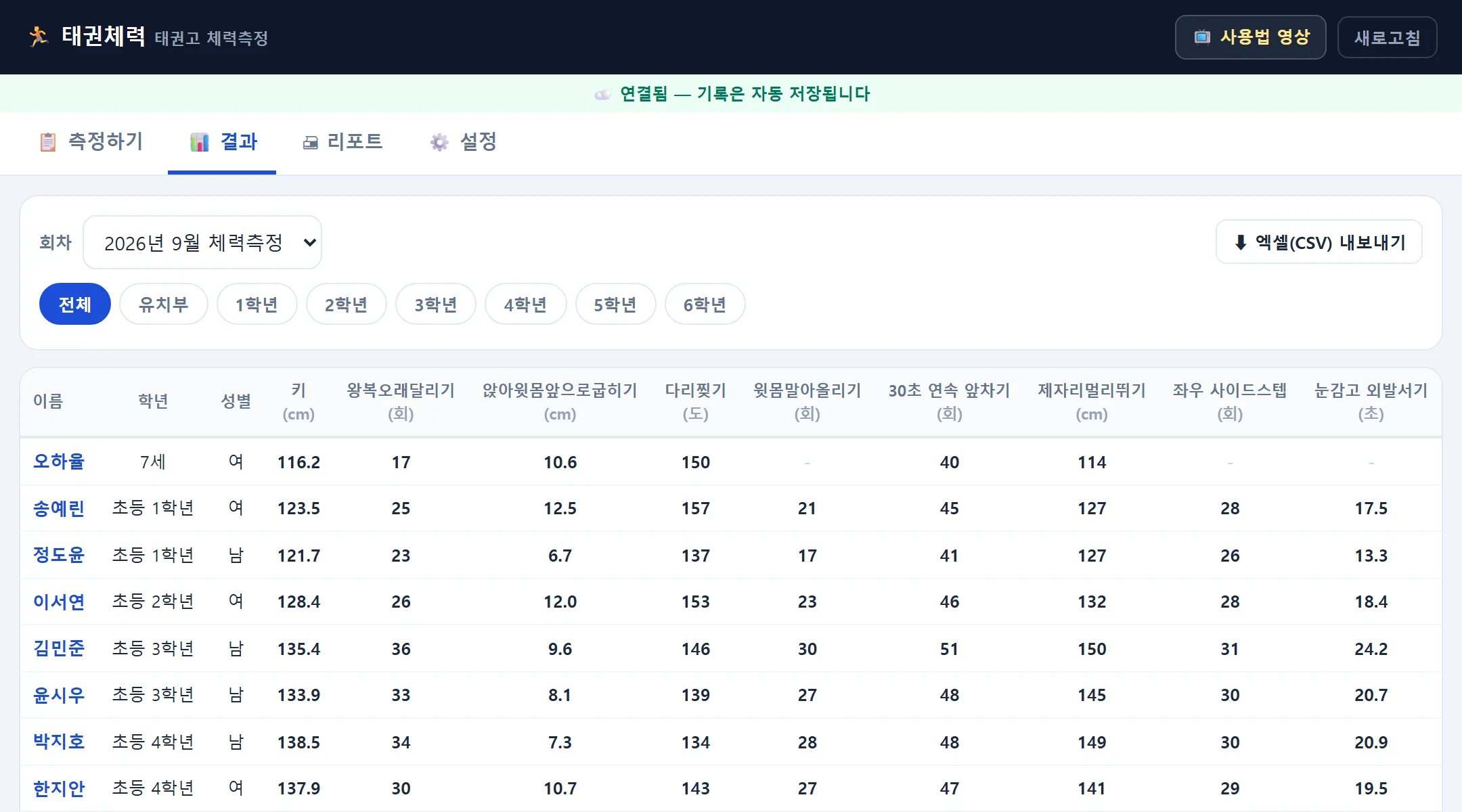 체력측정 결과 탭 — 회차 2026년 9월 체력측정, 엑셀(CSV) 내보내기, 학년 칩, 아이별 기록표