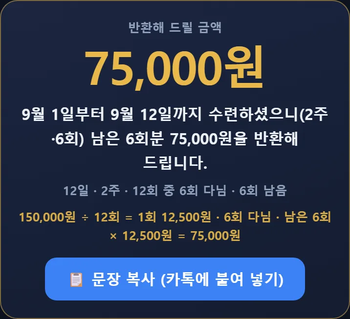 반환해 드릴 금액 75,000원 — 9월 1일부터 9월 12일까지 수련하셨으니 남은 6회분 75,000원을 반환해 드립니다